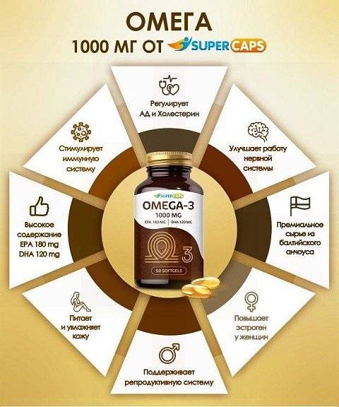 Пищевая добавка SuperCaps OMEGA-3 - 50 капсул (1000 мг)